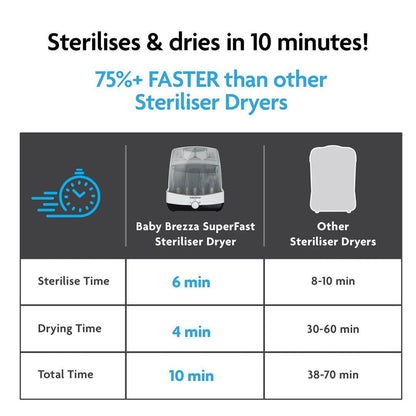 Baby Brezza Superfast Steriliser Dryer - Black & White