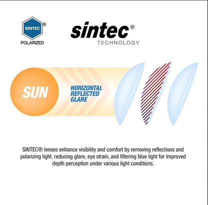 Sinner Sunglasses - TOTAI - MATTE BLACK - SINTEC® LENS